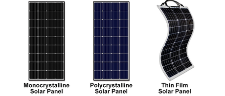 太阳能板3个类型.jpg